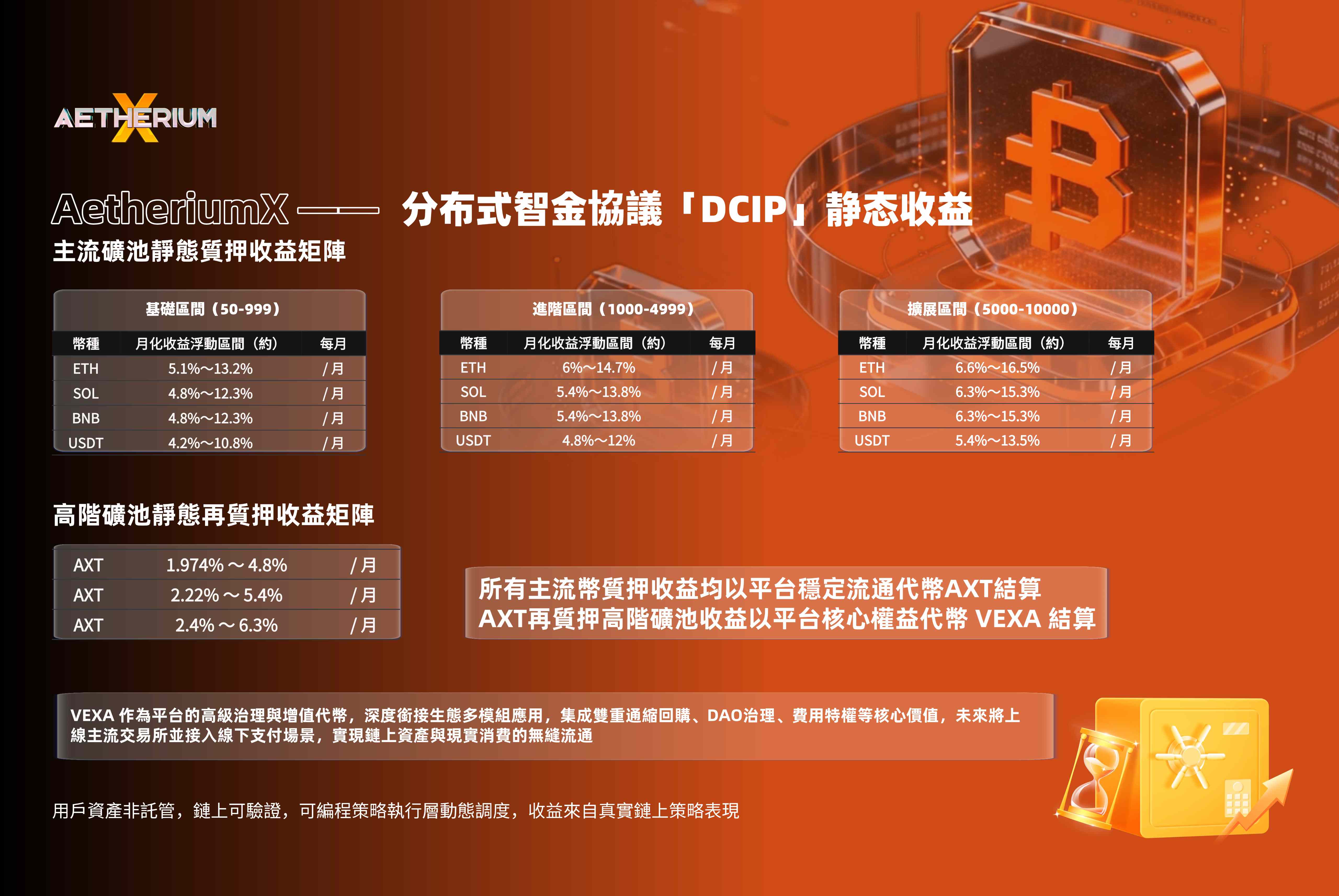 AetheriumX注册，AetheriumX下载，AetheriumX官网