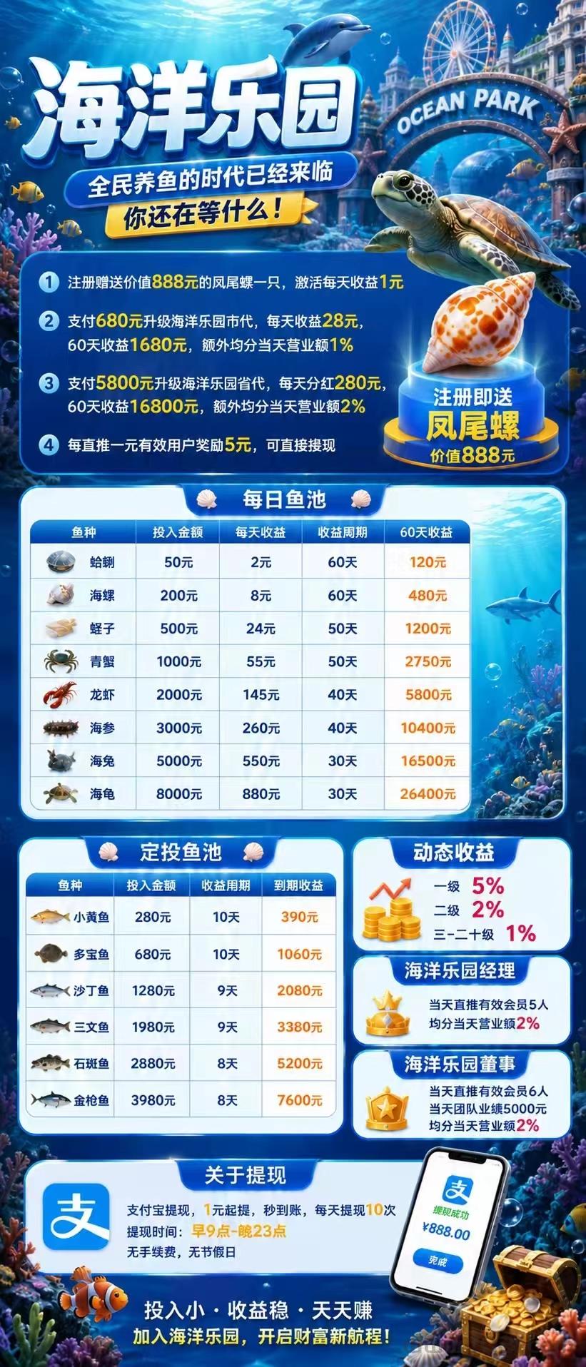 mmexport1778933464812.jpg 海洋乐园赚疯了吧!沙丁鱼1280元9天收2080元