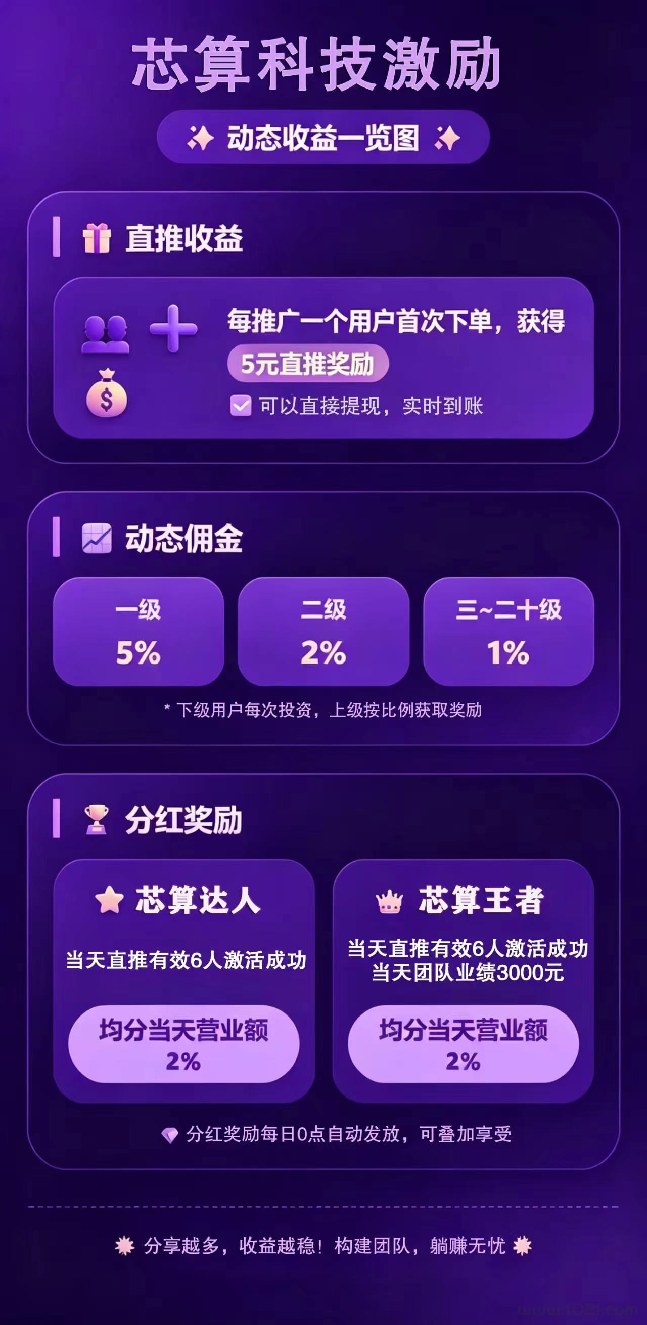 mmexport1779248271149.jpg 薪算科技首码,全网最给力的0撸,注册可免费激活“ai元铸机” 终身收益