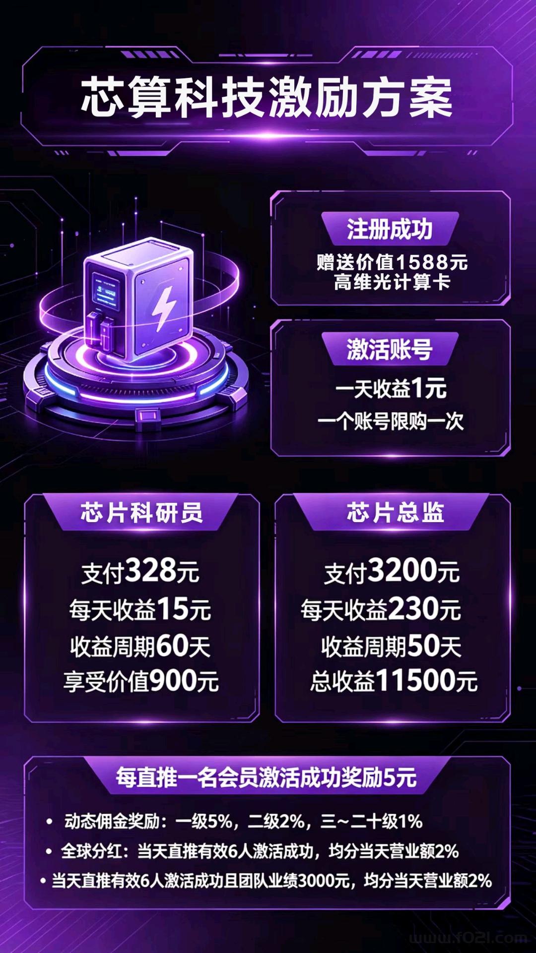 3604337319219602_uni-image.png ai算力自动帮你挣米,非常好用,每天自动产出收益!满1可提!