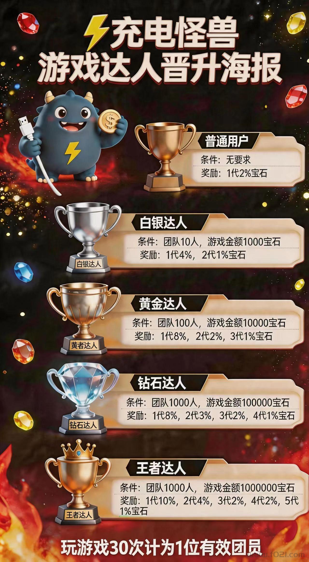 mmexport1779764726614.jpg 目《充电怪兽》注册领宝石开盘价5米,上升空间巨大