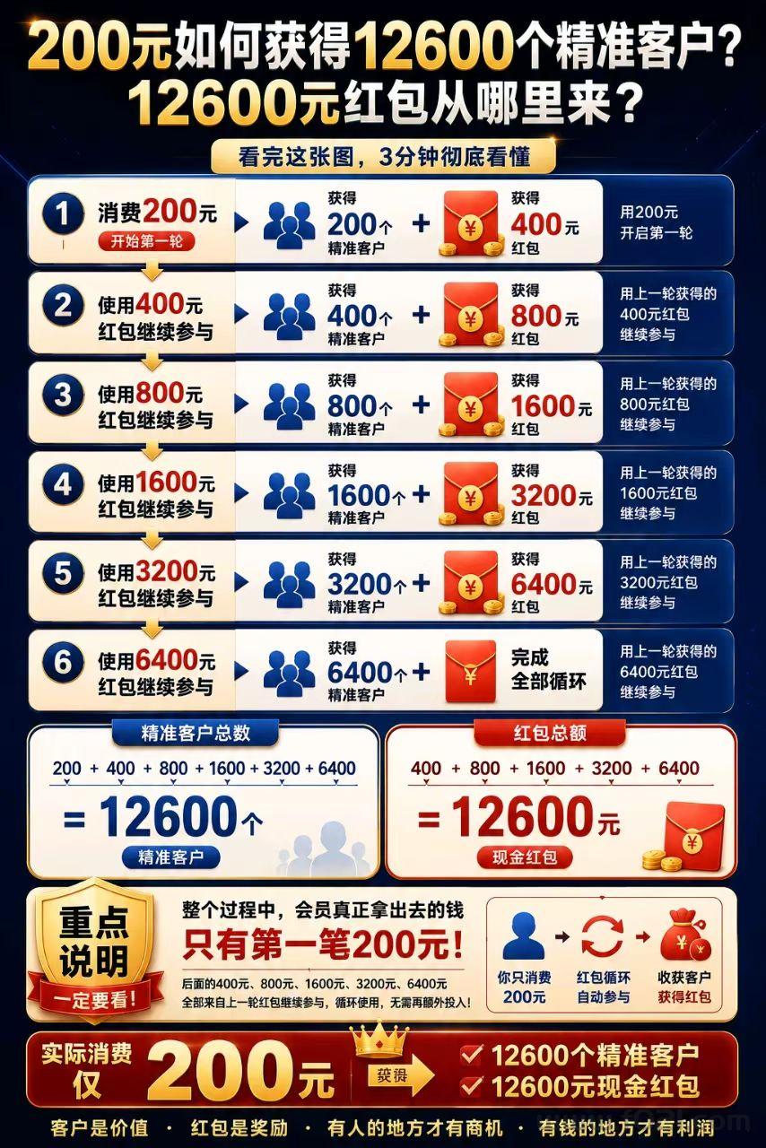 002.jpg 【人多精英】同城正式版即将上线,收益和转化率更高!