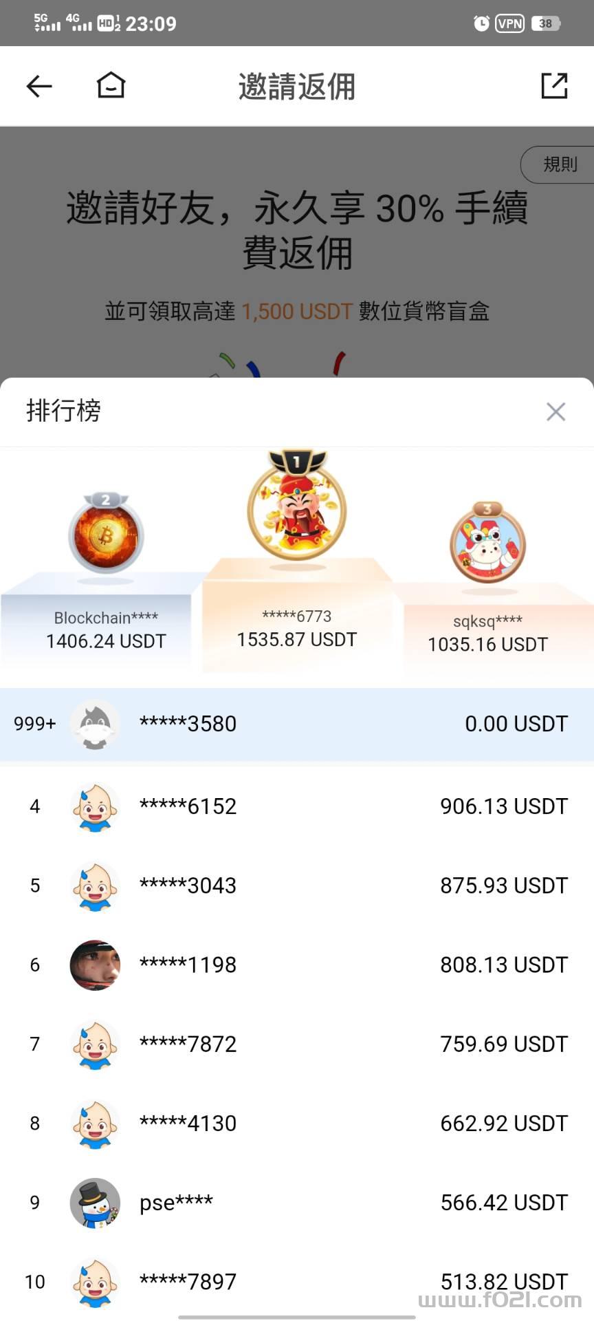 排行榜.jpg 最牛平台币HTX原火币重返市场全球首发圈内大咖孙宇晨控股站台波场链TRX资本背书对标BNB和OKB存在