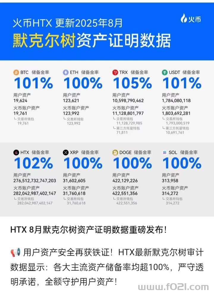 默克尔树资产证明数据.jpg 昔日一哥火币回归3大所推出全新平台币HTX燃爆市场孙宇晨控股站台波场链TRX资本背书登陆纳斯达克吊打所有平台