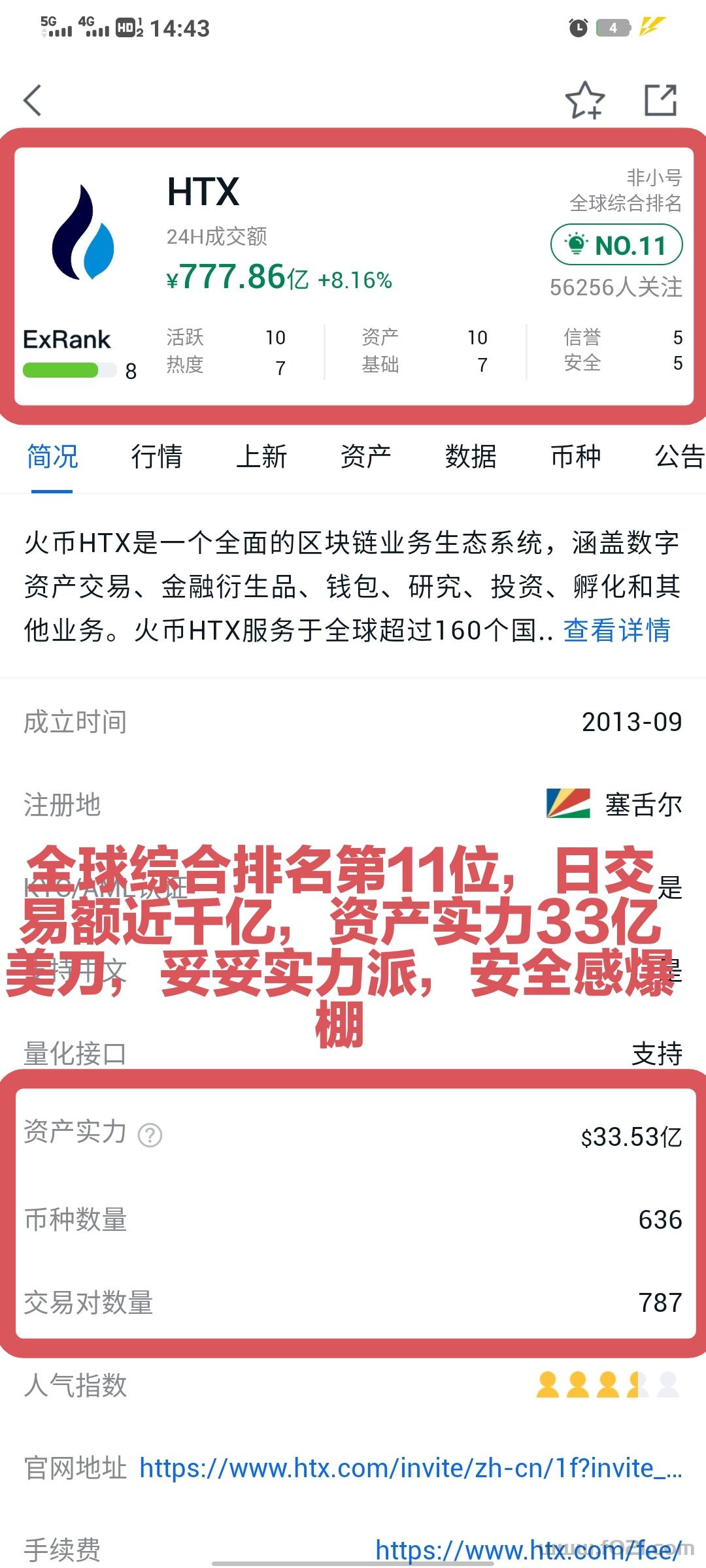 火币排名最新版11位.jpg 昔日一哥火币回归3大所推出全新平台币HTX燃爆市场孙宇晨控股站台波场链TRX资本背书登陆纳斯达克吊打所有平台
